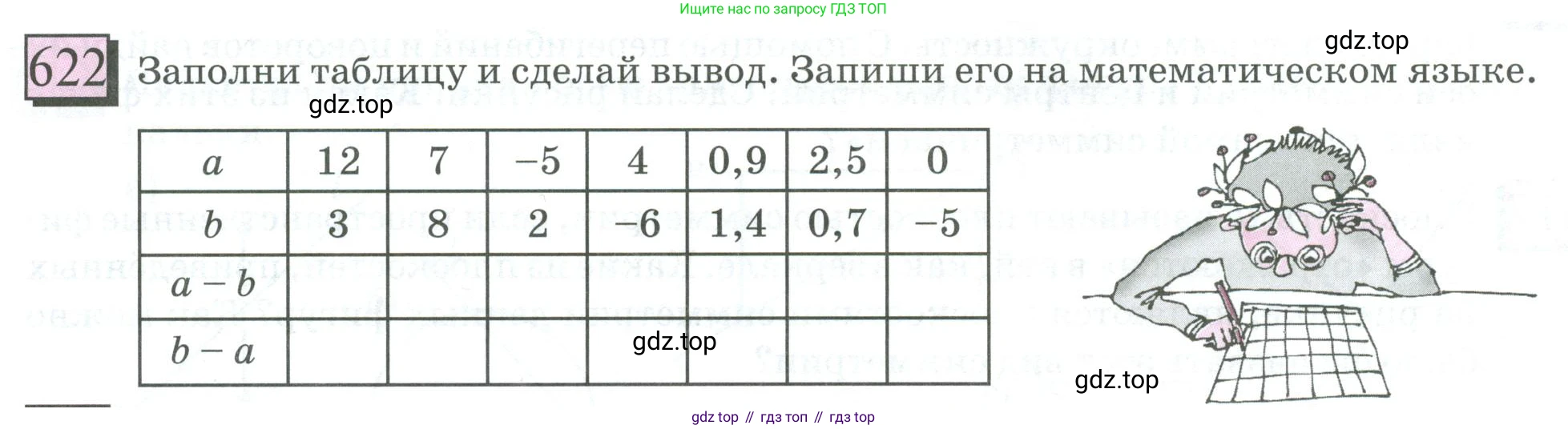 ГДЗ Математика, 6 класс Учебник, авторы: Дорофеев Георгий Владимирович, Петерсон Людмила Георгиевна, издательство Просвещение, Москва, 2023, голубого цвета, Часть 3, страница 146, номер 622, Условие 2023