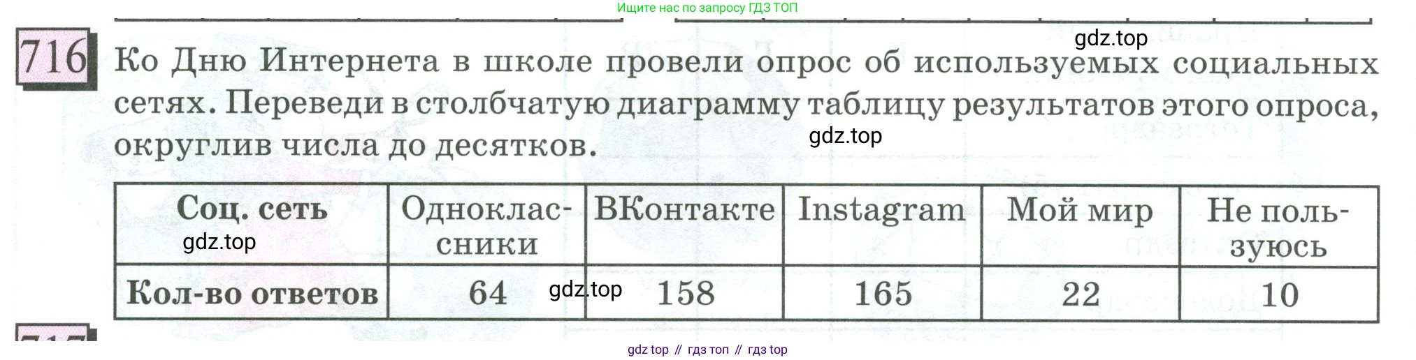ГДЗ Математика, 6 класс Учебник, авторы: Дорофеев Георгий Владимирович, Петерсон Людмила Георгиевна, издательство Просвещение, Москва, 2023, голубого цвета, Часть 3, страница 166, номер 716, Условие 2023