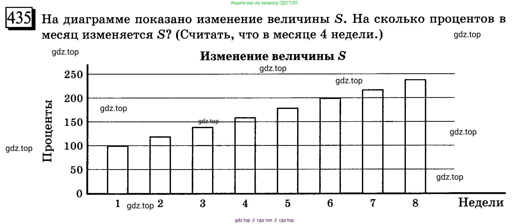 ГДЗ Математика, 6 класс Учебник, авторы: Дорофеев Георгий Владимирович, Петерсон Людмила Георгиевна, издательство Просвещение, Москва, 2023, голубого цвета, Часть 1, страница 100, номер 435, Условие 2010-2022