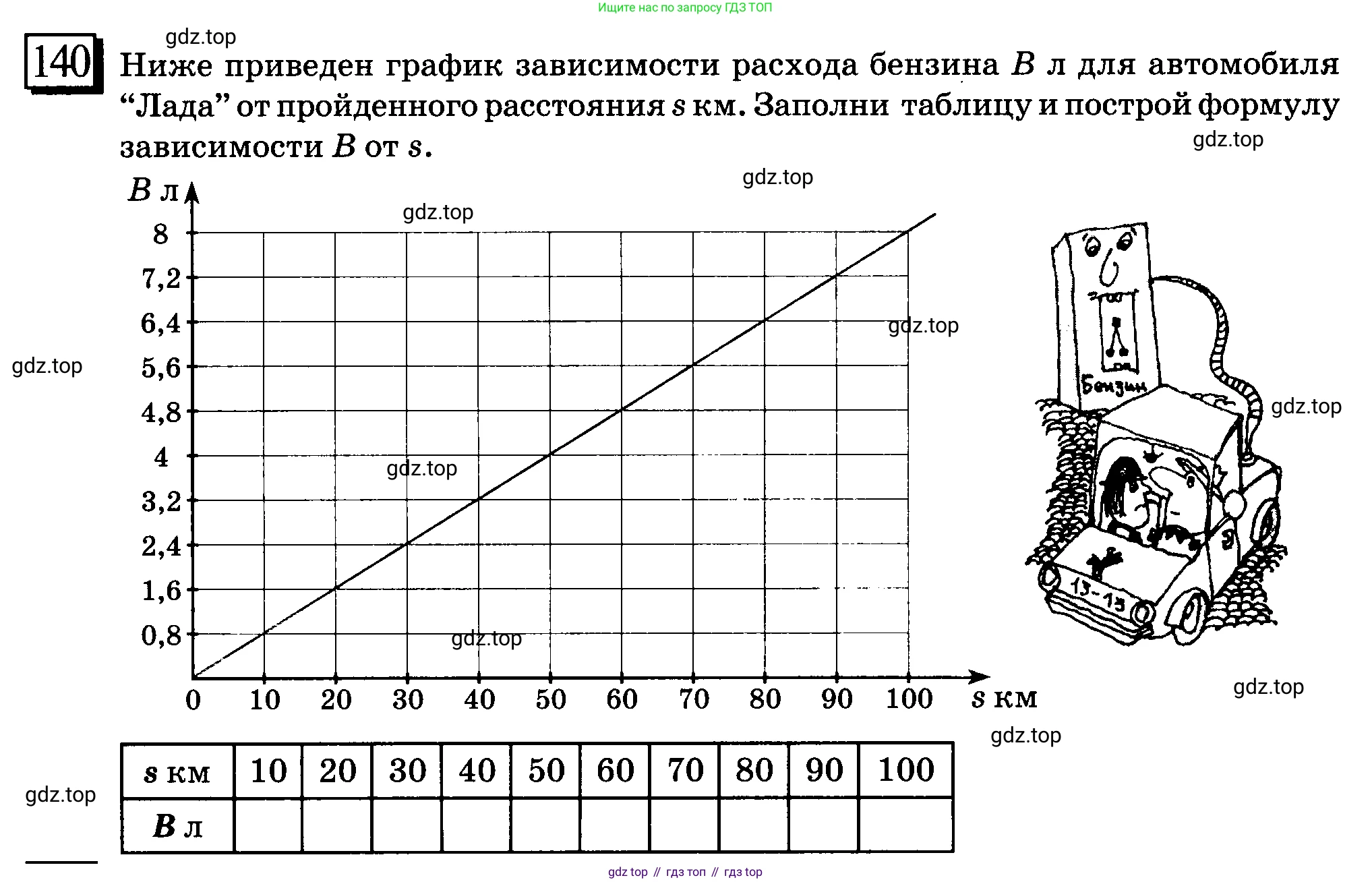ГДЗ Математика, 6 класс Учебник, авторы: Дорофеев Георгий Владимирович, Петерсон Людмила Георгиевна, издательство Просвещение, Москва, 2023, голубого цвета, Часть 2, страница 36, номер 140, Условие 2010-2022