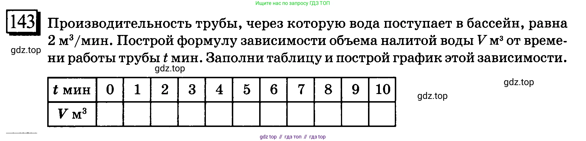 ГДЗ Математика, 6 класс Учебник, авторы: Дорофеев Георгий Владимирович, Петерсон Людмила Георгиевна, издательство Просвещение, Москва, 2023, голубого цвета, Часть 2, страница 37, номер 143, Условие 2010-2022