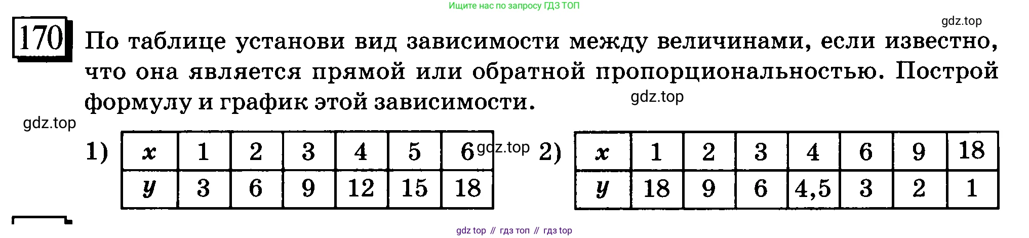 ГДЗ Математика, 6 класс Учебник, авторы: Дорофеев Георгий Владимирович, Петерсон Людмила Георгиевна, издательство Просвещение, Москва, 2023, голубого цвета, Часть 2, страница 43, номер 170, Условие 2010-2022