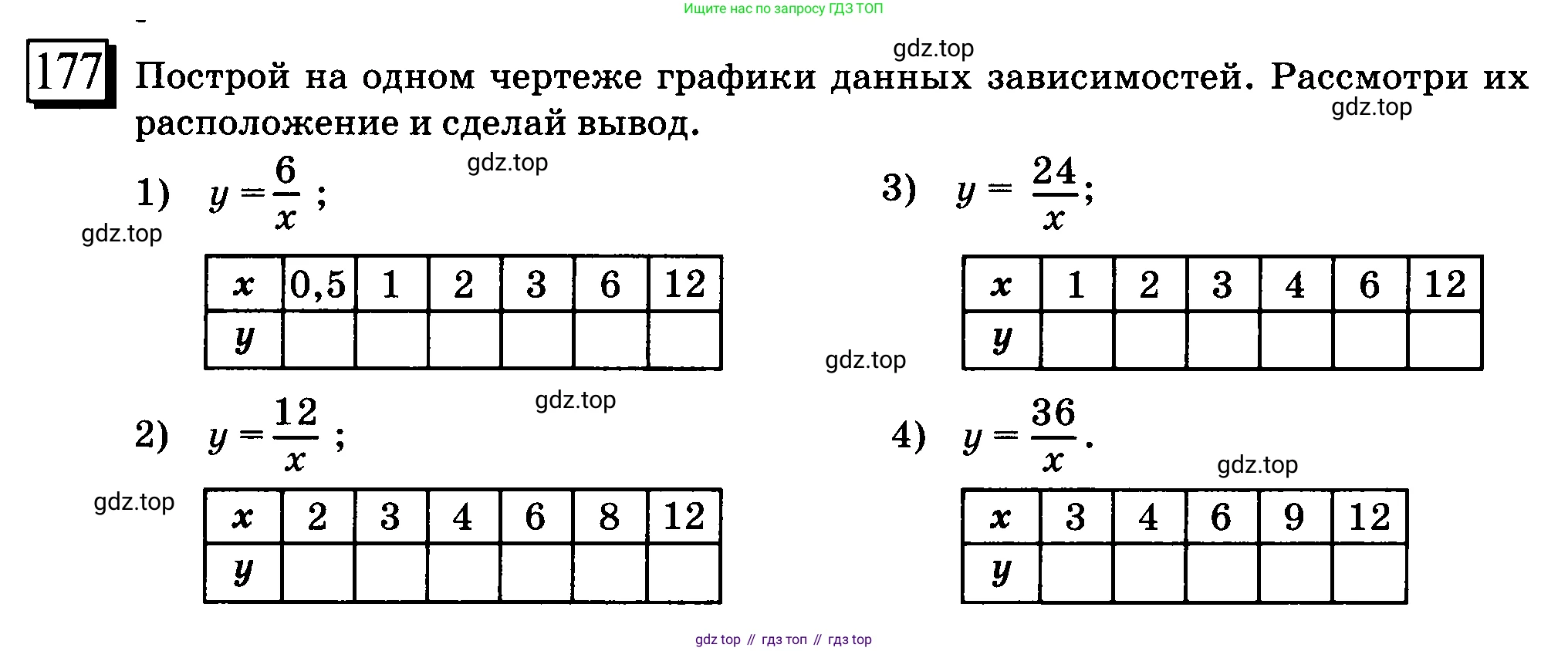 ГДЗ Математика, 6 класс Учебник, авторы: Дорофеев Георгий Владимирович, Петерсон Людмила Георгиевна, издательство Просвещение, Москва, 2023, голубого цвета, Часть 2, страница 46, номер 177, Условие 2010-2022