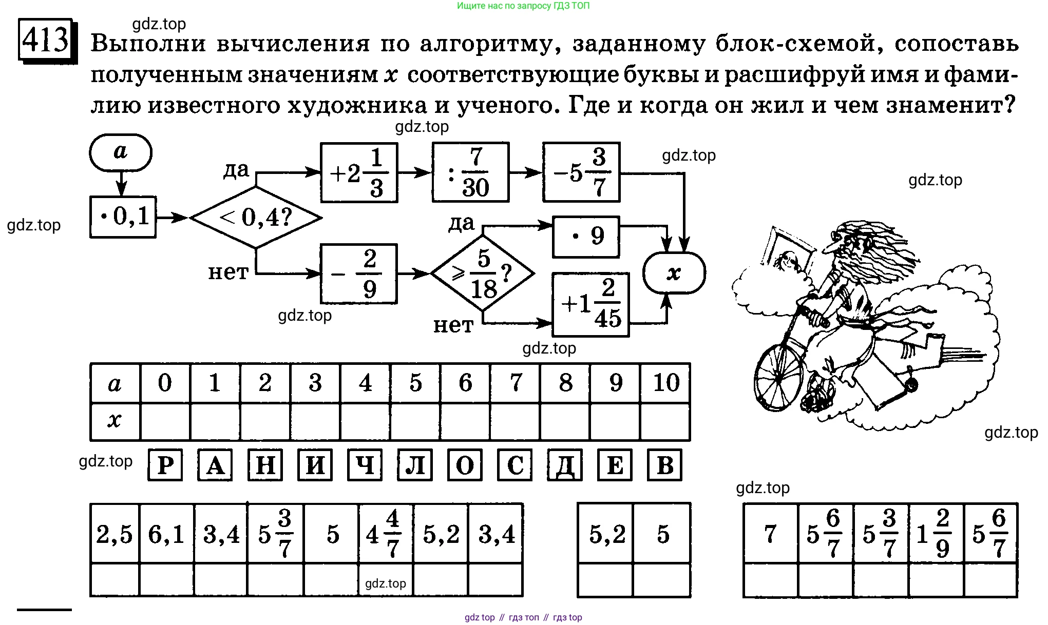 ГДЗ Математика, 6 класс Учебник, авторы: Дорофеев Георгий Владимирович, Петерсон Людмила Георгиевна, издательство Просвещение, Москва, 2023, голубого цвета, Часть 2, страница 92, номер 413, Условие 2010-2022