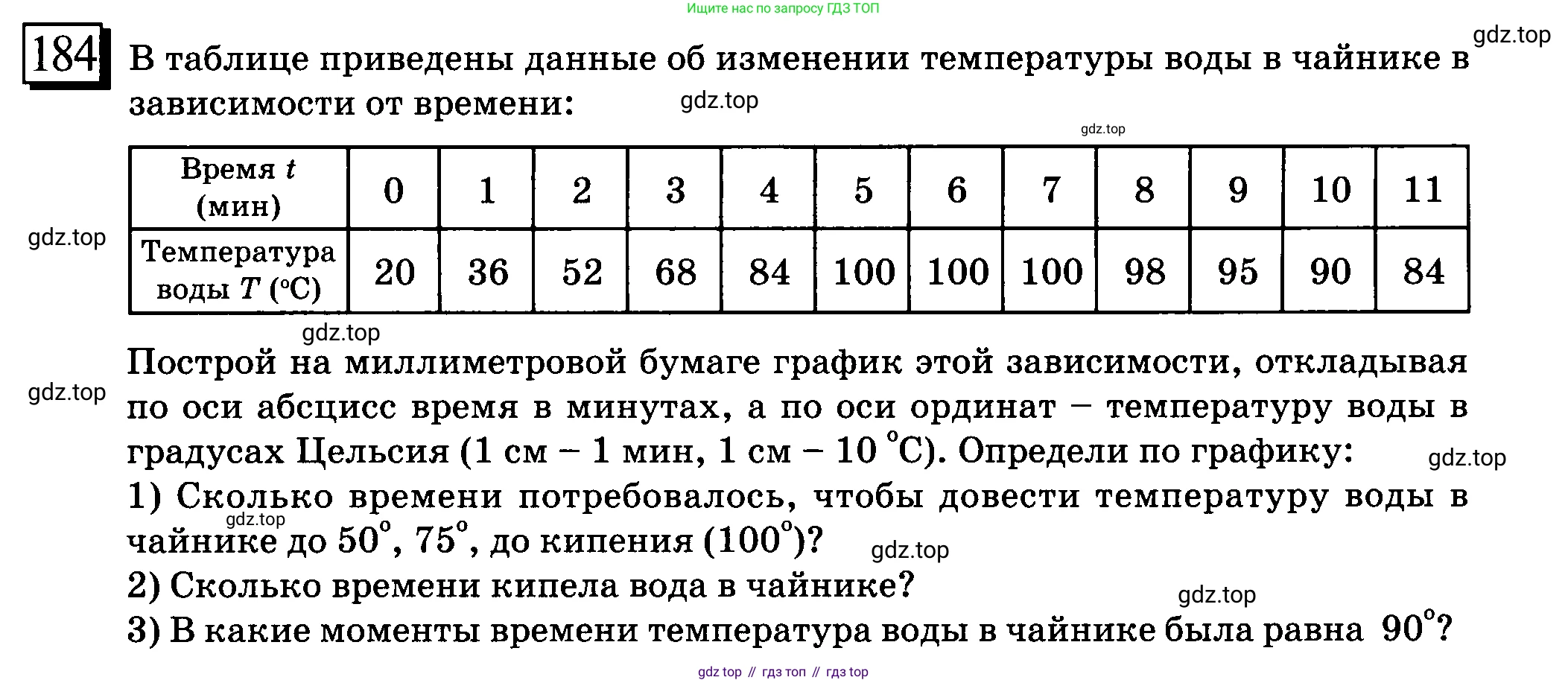ГДЗ Математика, 6 класс Учебник, авторы: Дорофеев Георгий Владимирович, Петерсон Людмила Георгиевна, издательство Просвещение, Москва, 2023, голубого цвета, Часть 3, страница 41, номер 184, Условие 2010-2022