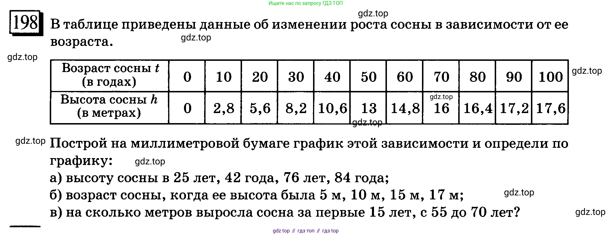 ГДЗ Математика, 6 класс Учебник, авторы: Дорофеев Георгий Владимирович, Петерсон Людмила Георгиевна, издательство Просвещение, Москва, 2023, голубого цвета, Часть 3, страница 44, номер 198, Условие 2010-2022