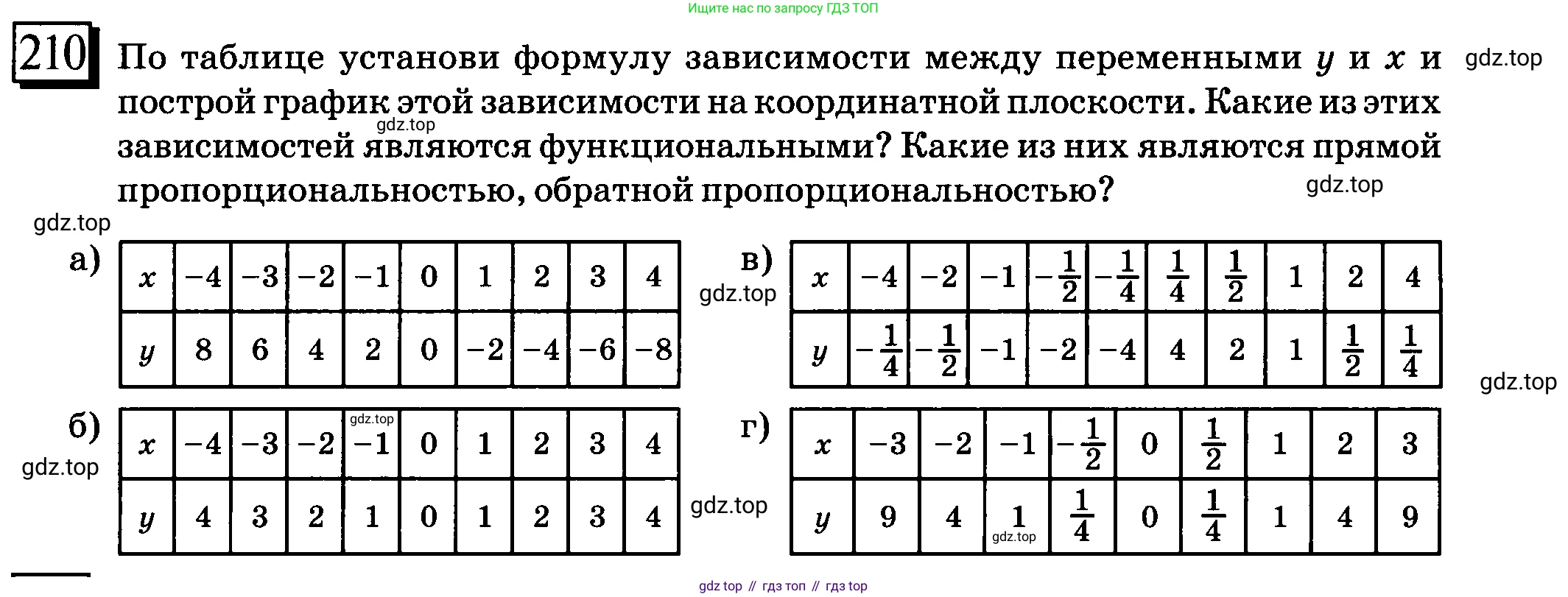 ГДЗ Математика, 6 класс Учебник, авторы: Дорофеев Георгий Владимирович, Петерсон Людмила Георгиевна, издательство Просвещение, Москва, 2023, голубого цвета, Часть 3, страница 47, номер 210, Условие 2010-2022