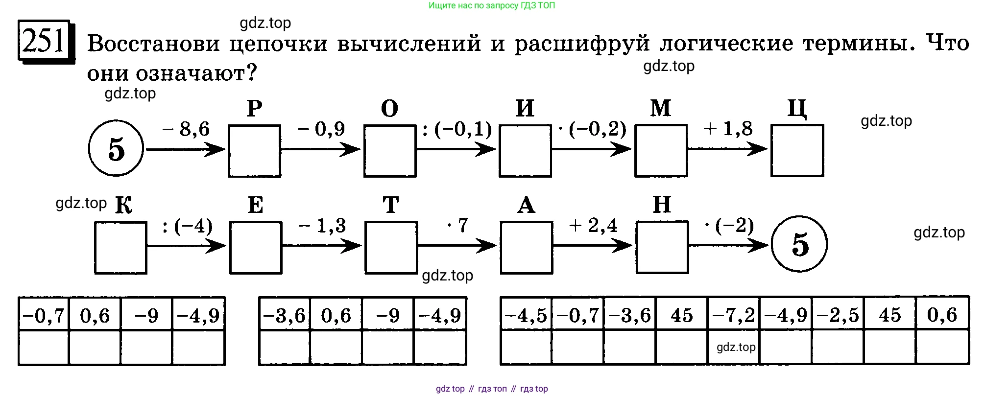 ГДЗ Математика, 6 класс Учебник, авторы: Дорофеев Георгий Владимирович, Петерсон Людмила Георгиевна, издательство Просвещение, Москва, 2023, голубого цвета, Часть 3, страница 56, номер 251, Условие 2010-2022