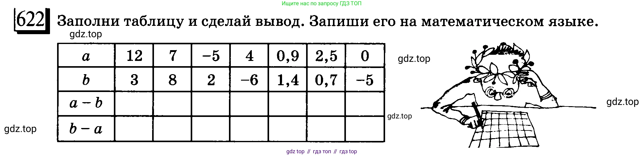 ГДЗ Математика, 6 класс Учебник, авторы: Дорофеев Георгий Владимирович, Петерсон Людмила Георгиевна, издательство Просвещение, Москва, 2023, голубого цвета, Часть 3, страница 146, номер 622, Условие 2010-2022