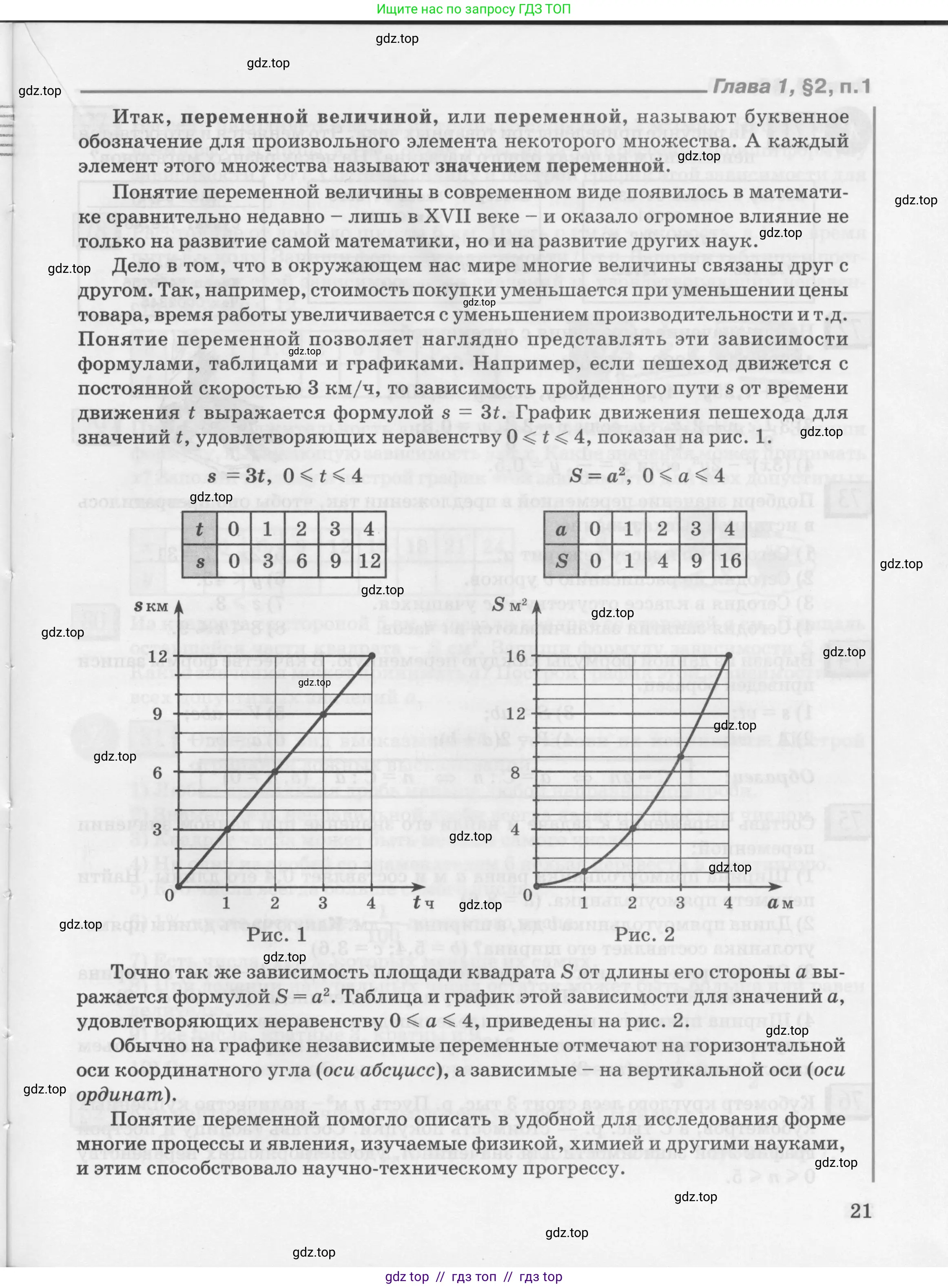 Условие 2010-2022