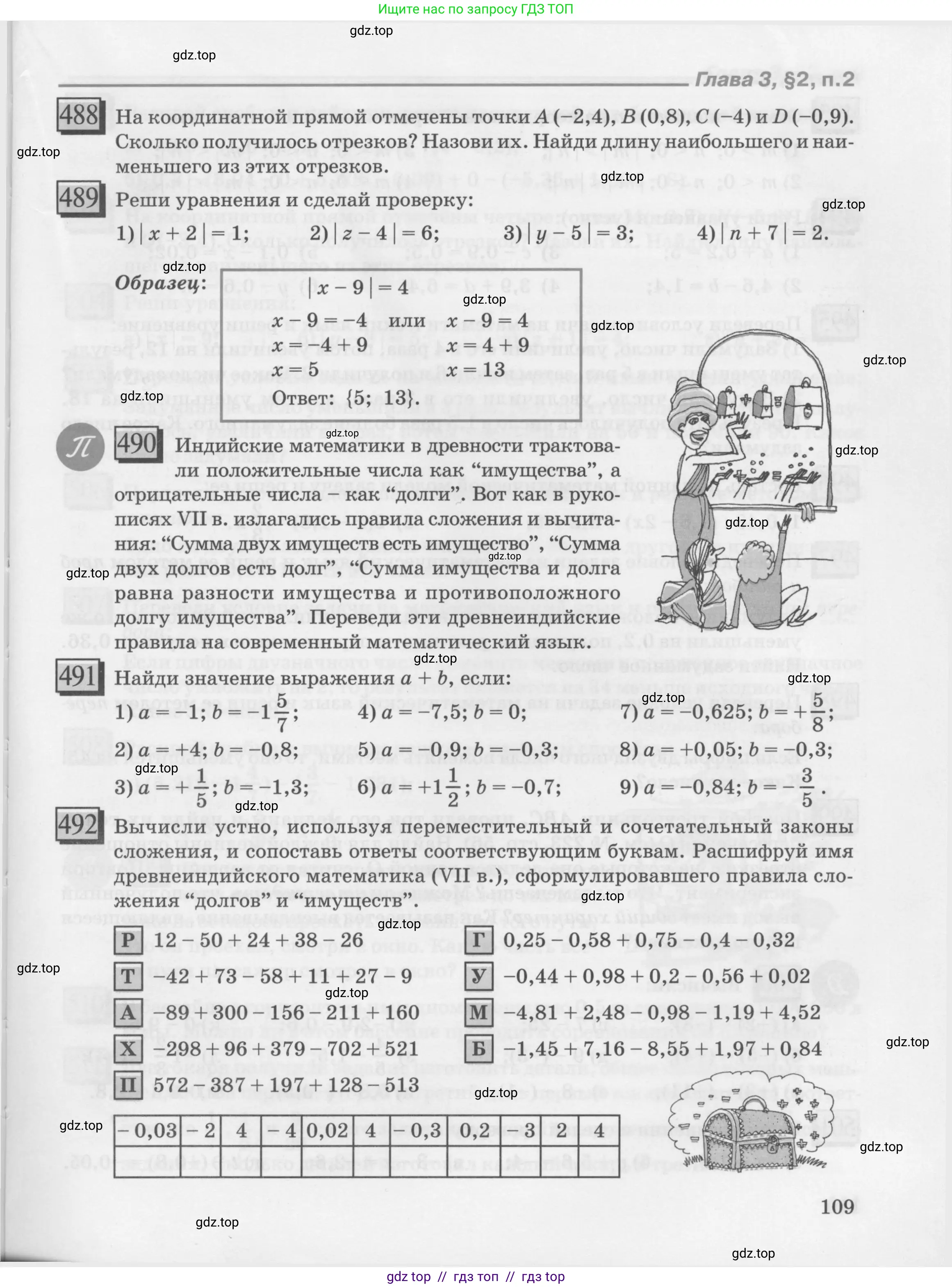 Условие 2010-2022