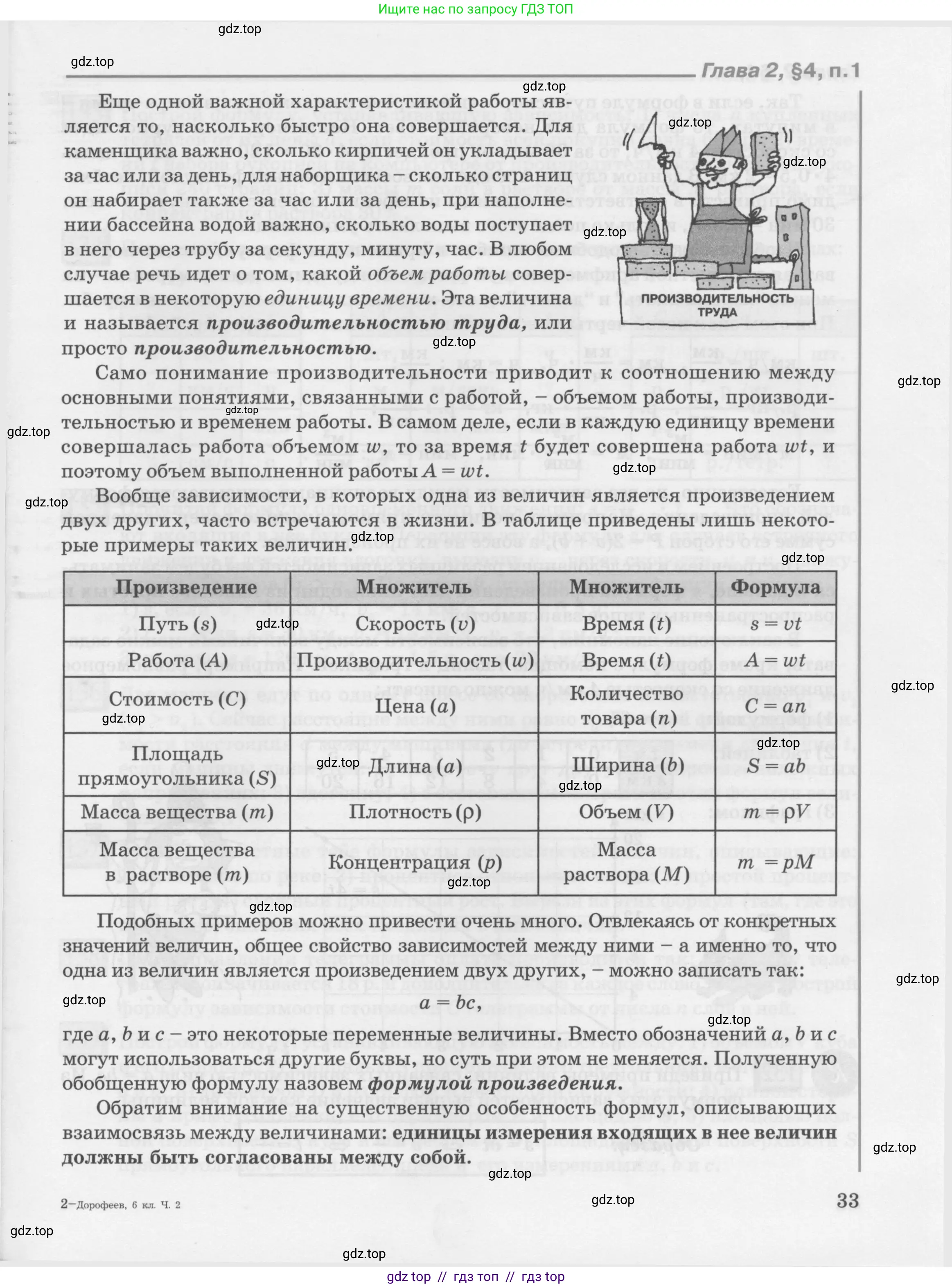 Условие 2010-2022