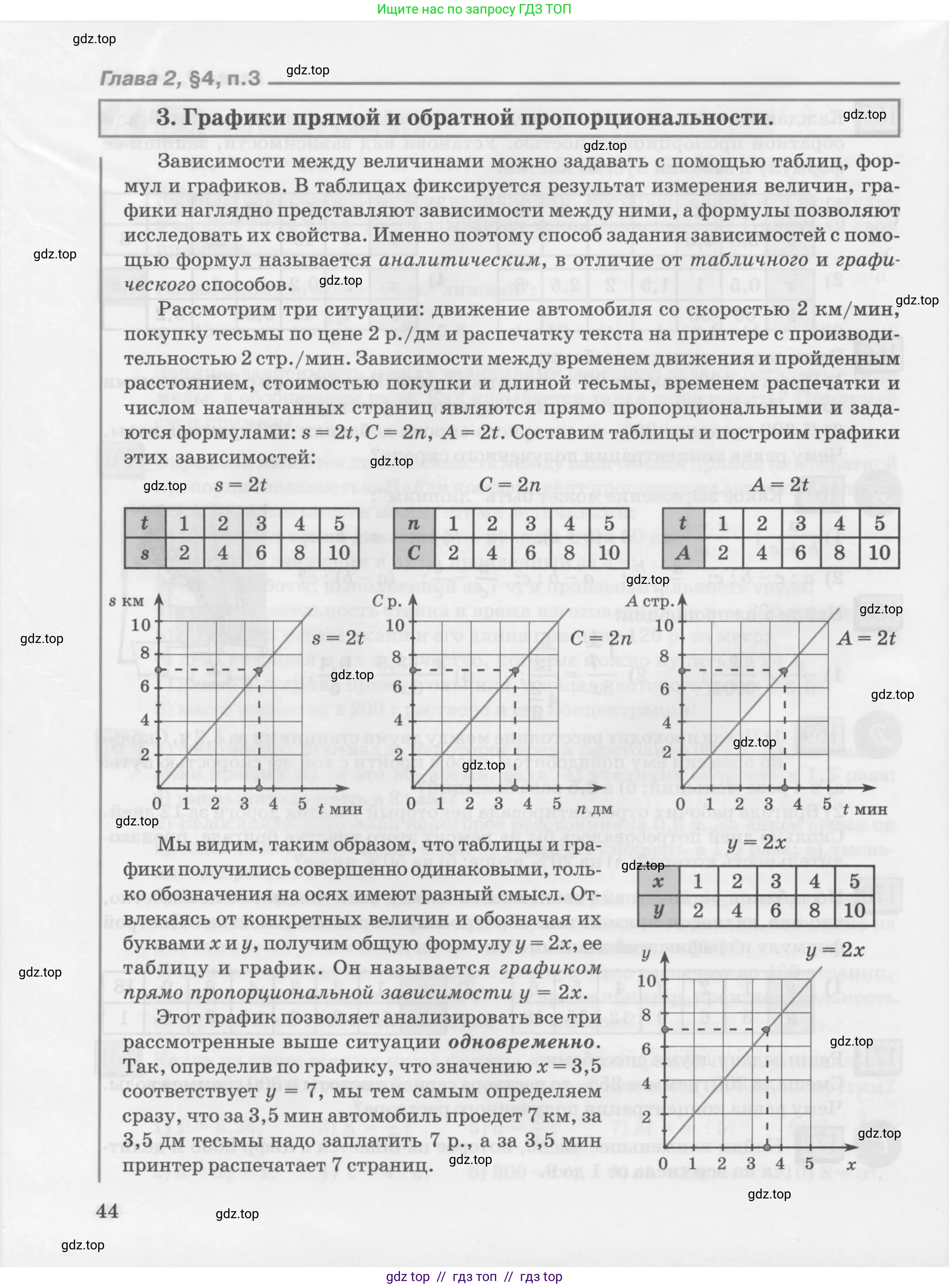 Условие 2010-2022