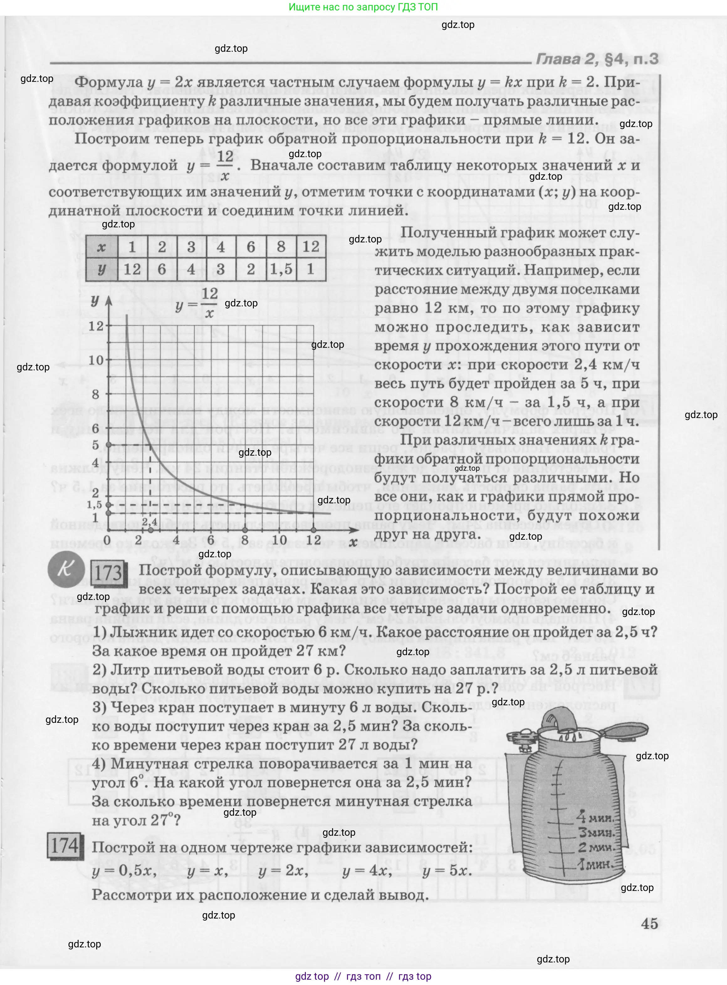 Условие 2010-2022