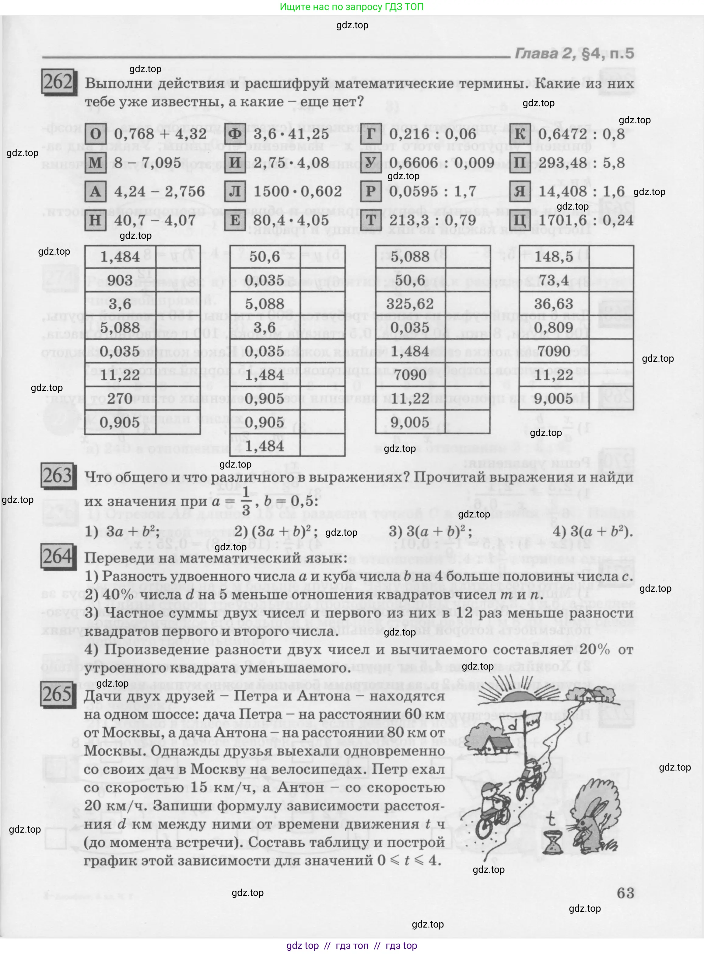 Условие 2010-2022