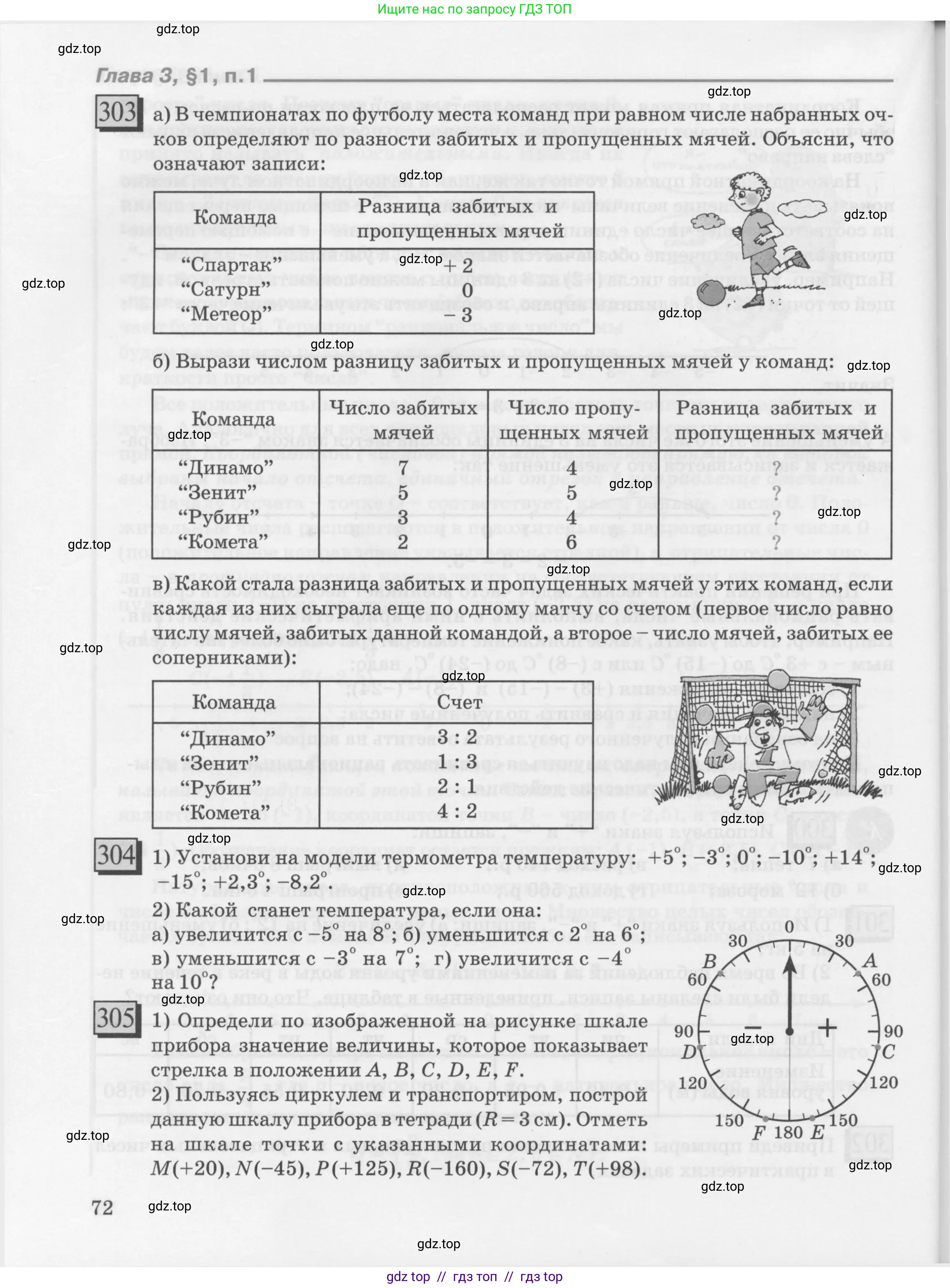 Условие 2010-2022