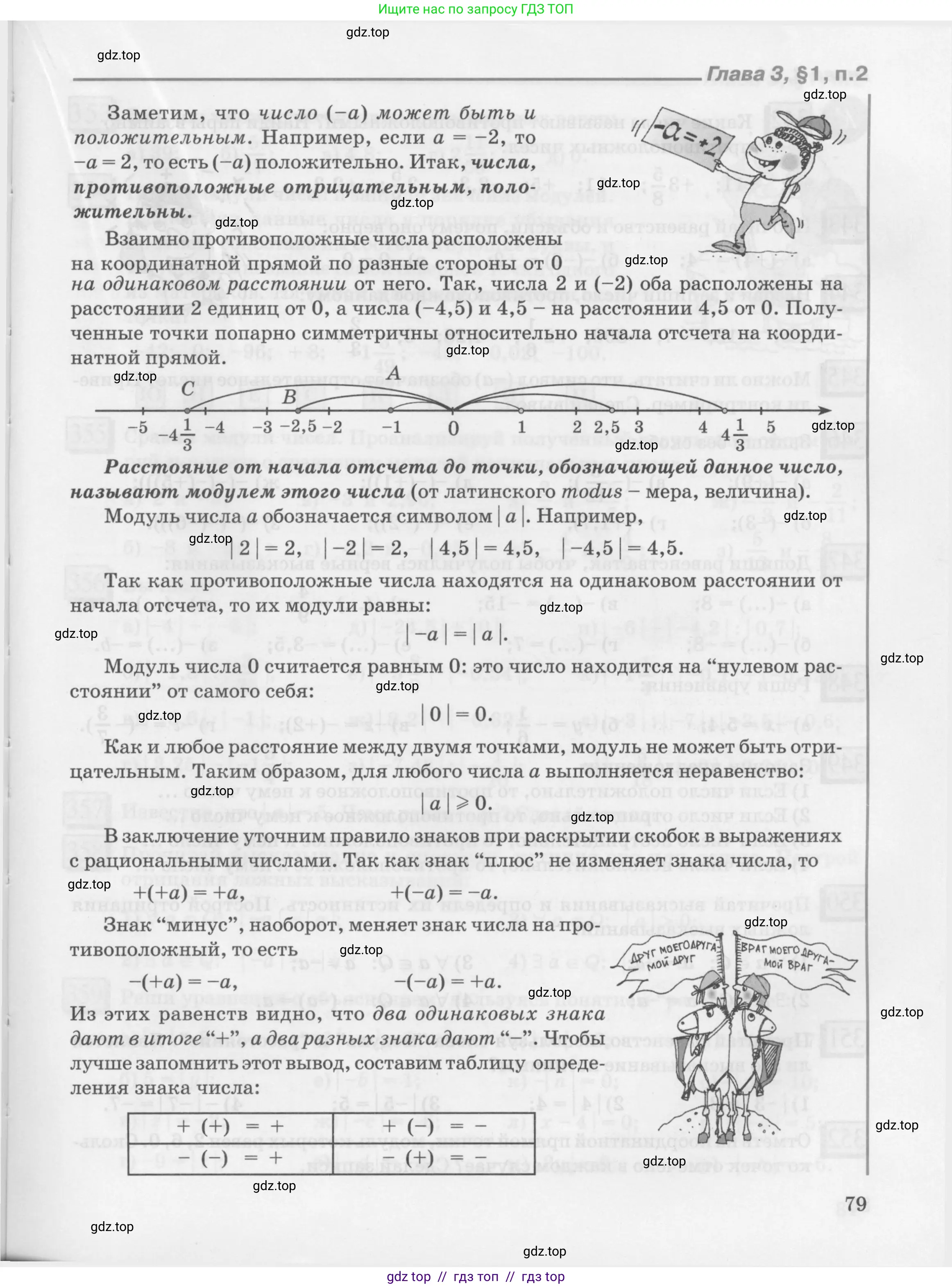 Условие 2010-2022