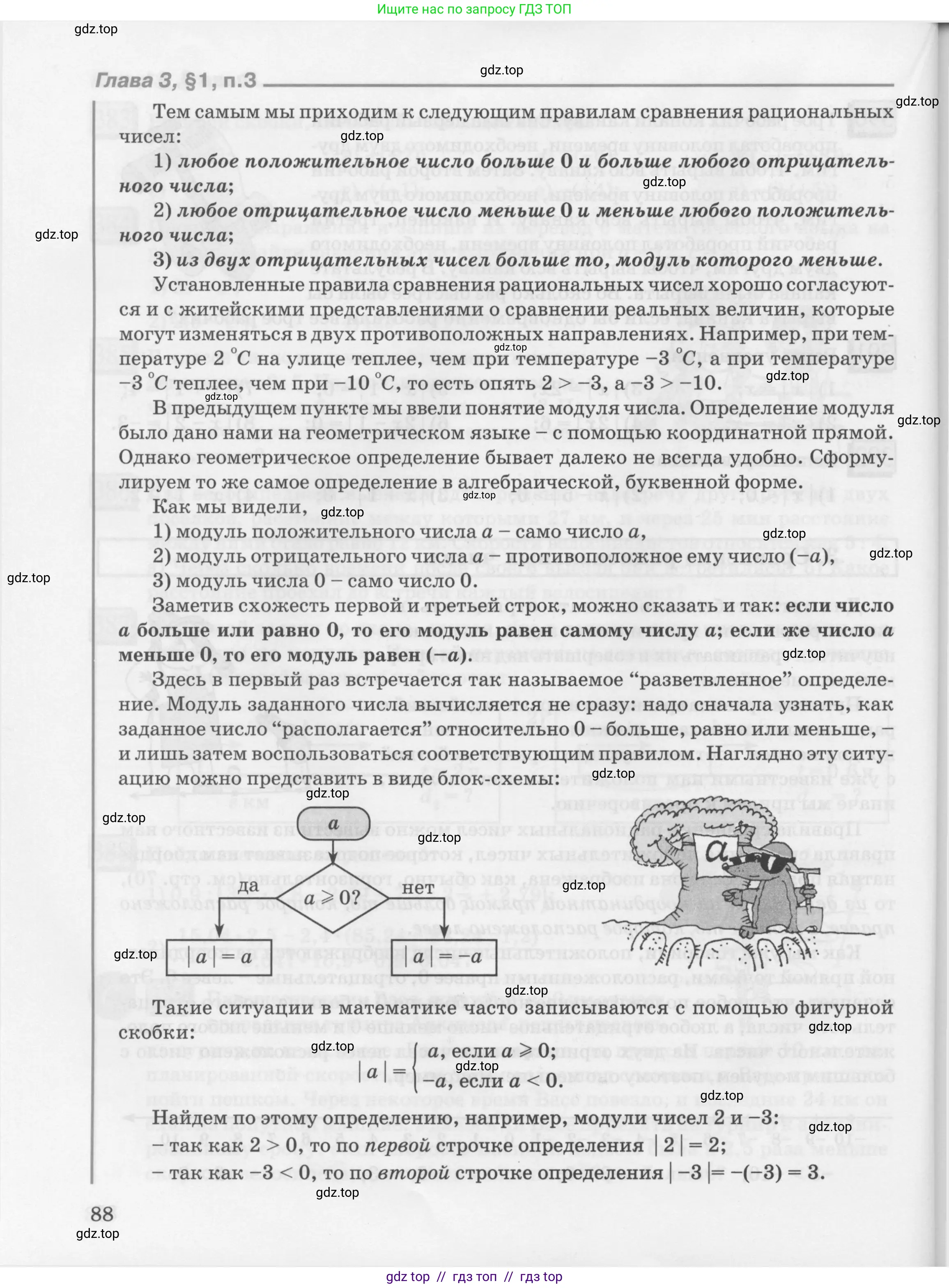 Условие 2010-2022