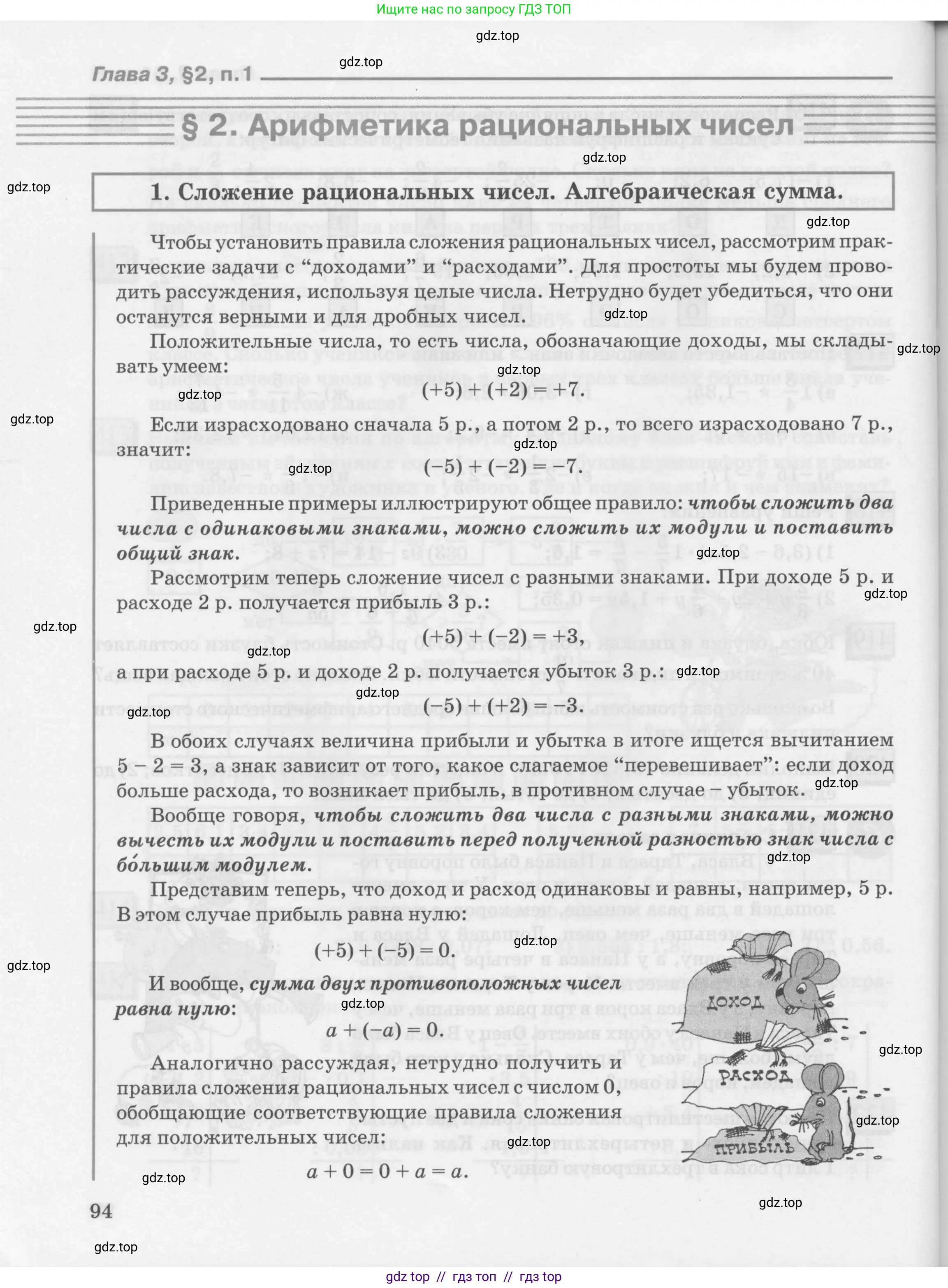 Условие 2010-2022