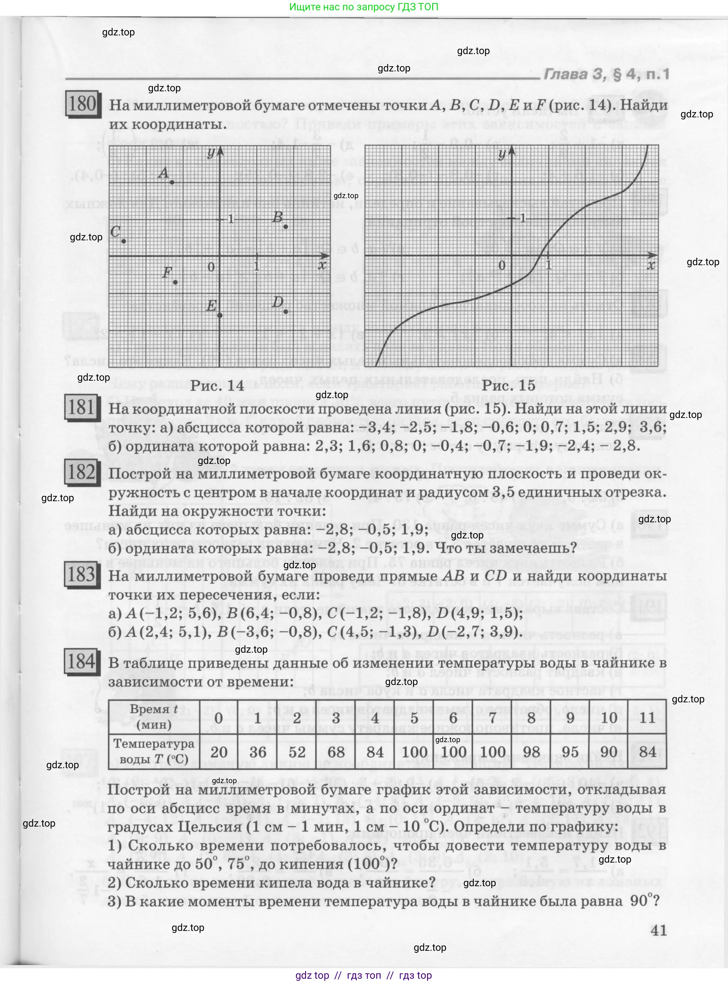 Условие 2010-2022