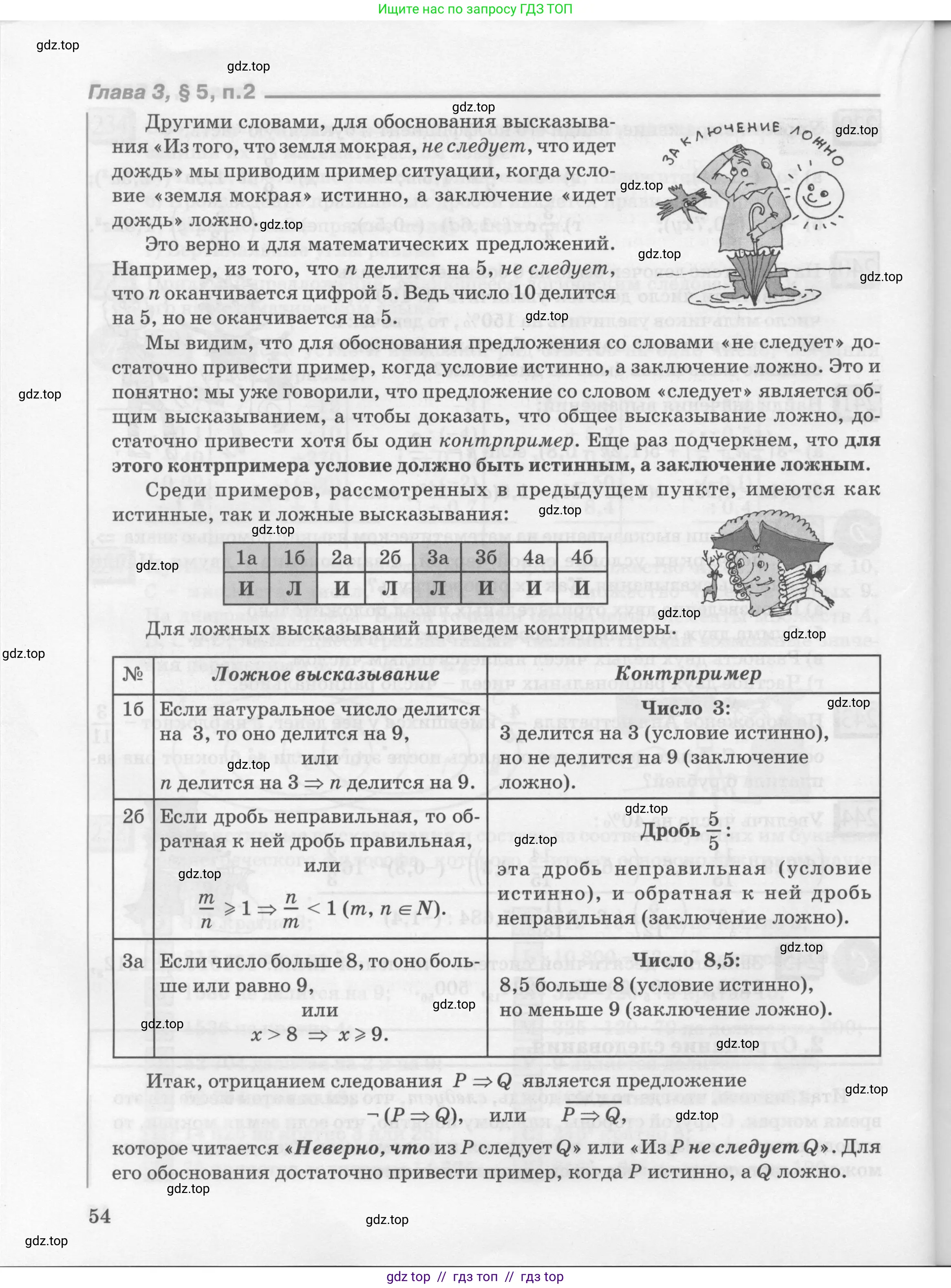Условие 2010-2022