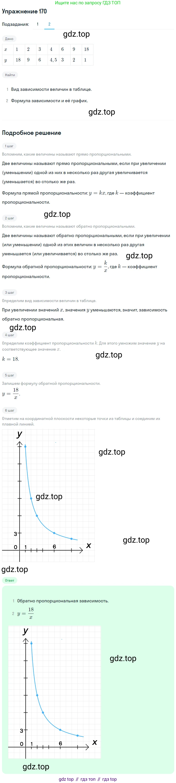 ГДЗ Математика, 6 класс Учебник, авторы: Дорофеев Георгий Владимирович, Петерсон Людмила Георгиевна, издательство Просвещение, Москва, 2023, голубого цвета, Часть 2, страница 43, номер 170, Решение 1 (2010-2022) (продолжение 2)