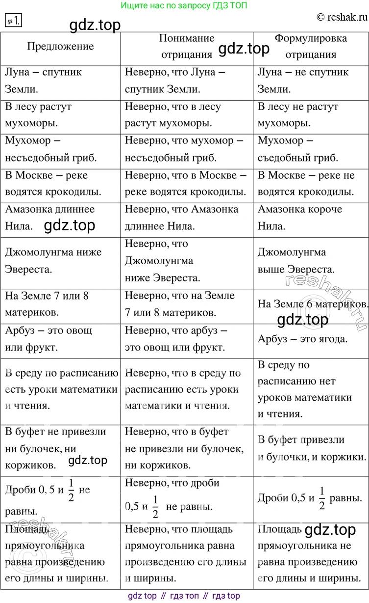 ГДЗ Математика, 6 класс Учебник, авторы: Дорофеев Георгий Владимирович, Петерсон Людмила Георгиевна, издательство Просвещение, Москва, 2023, голубого цвета, Часть 1, страница 6, номер 1, Решение 2 (2010-2022)