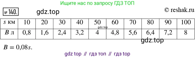 ГДЗ Математика, 6 класс Учебник, авторы: Дорофеев Георгий Владимирович, Петерсон Людмила Георгиевна, издательство Просвещение, Москва, 2023, голубого цвета, Часть 2, страница 36, номер 140, Решение 2 (2010-2022)