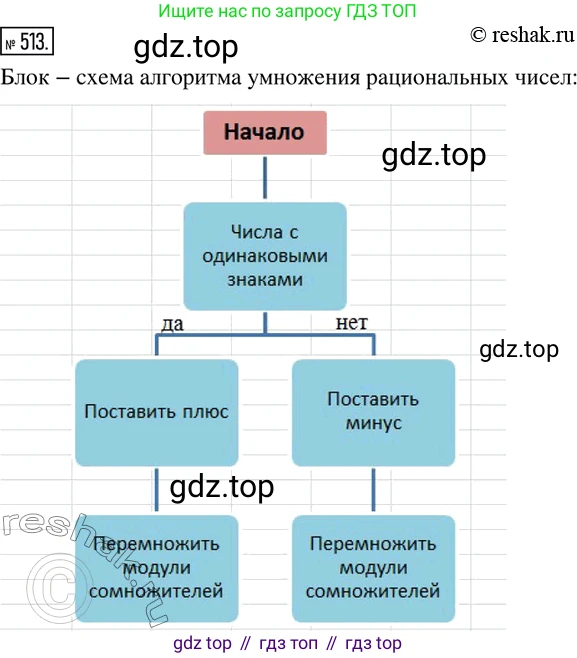 ГДЗ Математика, 6 класс Учебник, авторы: Дорофеев Георгий Владимирович, Петерсон Людмила Георгиевна, издательство Просвещение, Москва, 2023, голубого цвета, Часть 2, страница 114, номер 513, Решение 2 (2010-2022)