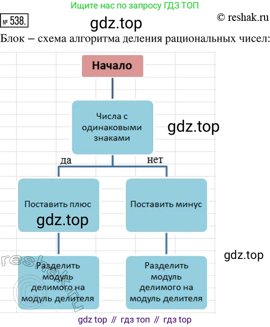 ГДЗ Математика, 6 класс Учебник, авторы: Дорофеев Георгий Владимирович, Петерсон Людмила Георгиевна, издательство Просвещение, Москва, 2023, голубого цвета, Часть 2, страница 118, номер 538, Решение 2 (2010-2022)