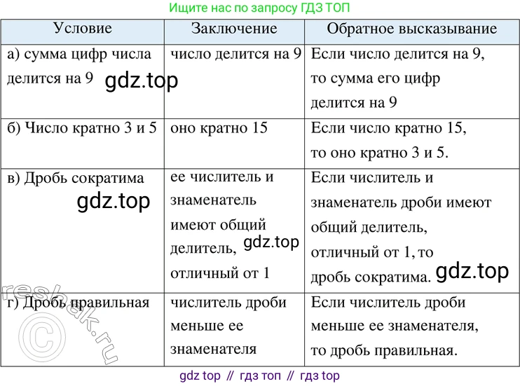 ГДЗ Математика, 6 класс Учебник, авторы: Дорофеев Георгий Владимирович, Петерсон Людмила Георгиевна, издательство Просвещение, Москва, 2023, голубого цвета, Часть 3, страница 59, номер 258, Решение 2 (2010-2022)