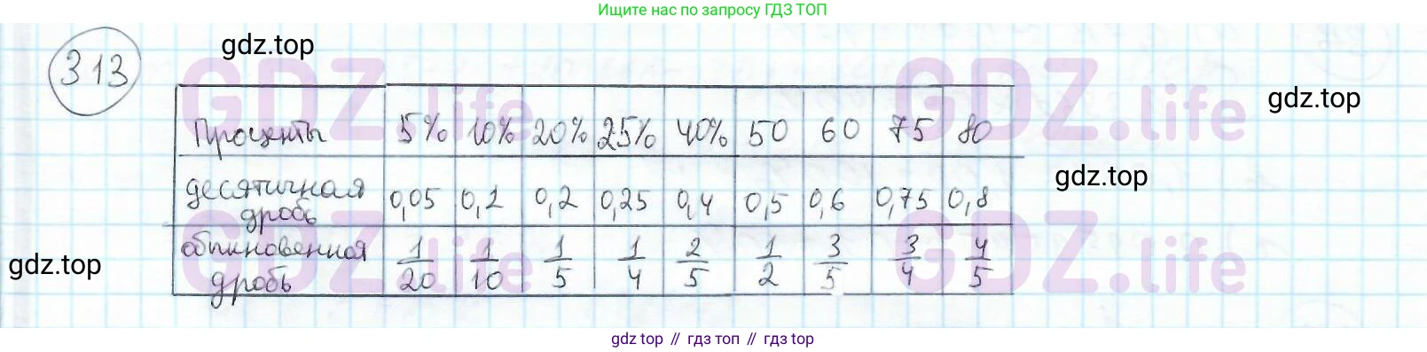 ГДЗ Математика, 6 класс Учебник, авторы: Дорофеев Георгий Владимирович, Петерсон Людмила Георгиевна, издательство Просвещение, Москва, 2023, голубого цвета, Часть 1, страница 76, номер 313, Решение 3 (2010-2022)