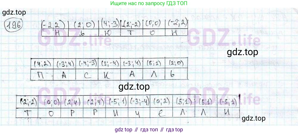 ГДЗ Математика, 6 класс Учебник, авторы: Дорофеев Георгий Владимирович, Петерсон Людмила Георгиевна, издательство Просвещение, Москва, 2023, голубого цвета, Часть 3, страница 43, номер 196, Решение 3 (2010-2022)