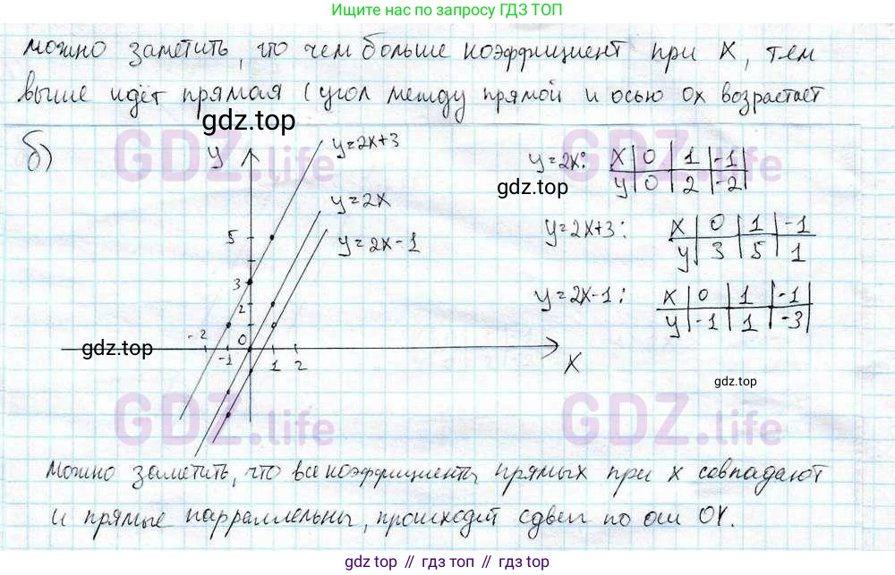 ГДЗ Математика, 6 класс Учебник, авторы: Дорофеев Георгий Владимирович, Петерсон Людмила Георгиевна, издательство Просвещение, Москва, 2023, голубого цвета, Часть 3, страница 47, номер 212, Решение 3 (2010-2022) (продолжение 2)