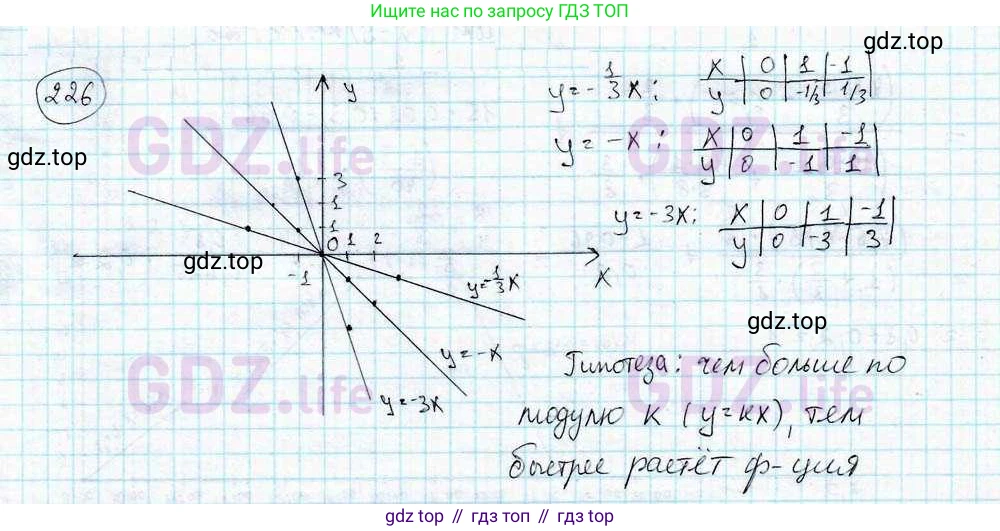 ГДЗ Математика, 6 класс Учебник, авторы: Дорофеев Георгий Владимирович, Петерсон Людмила Георгиевна, издательство Просвещение, Москва, 2023, голубого цвета, Часть 3, страница 49, номер 226, Решение 3 (2010-2022)