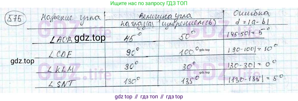 ГДЗ Математика, 6 класс Учебник, авторы: Дорофеев Георгий Владимирович, Петерсон Людмила Георгиевна, издательство Просвещение, Москва, 2023, голубого цвета, Часть 3, страница 135, номер 575, Решение 3 (2010-2022)