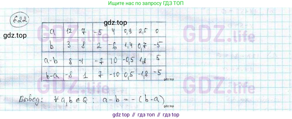 ГДЗ Математика, 6 класс Учебник, авторы: Дорофеев Георгий Владимирович, Петерсон Людмила Георгиевна, издательство Просвещение, Москва, 2023, голубого цвета, Часть 3, страница 146, номер 622, Решение 3 (2010-2022)
