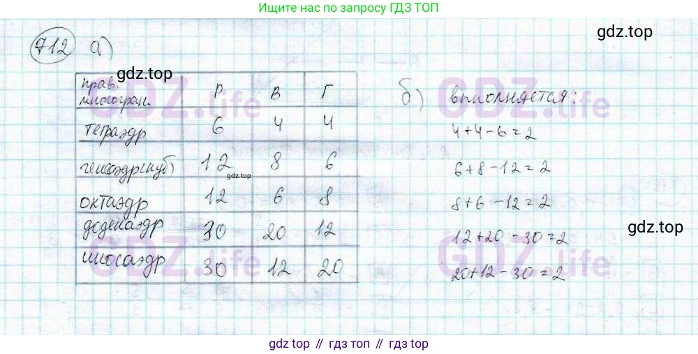 ГДЗ Математика, 6 класс Учебник, авторы: Дорофеев Георгий Владимирович, Петерсон Людмила Георгиевна, издательство Просвещение, Москва, 2023, голубого цвета, Часть 3, страница 165, номер 712, Решение 3 (2010-2022)