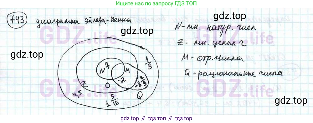 ГДЗ Математика, 6 класс Учебник, авторы: Дорофеев Георгий Владимирович, Петерсон Людмила Георгиевна, издательство Просвещение, Москва, 2023, голубого цвета, Часть 3, страница 170, номер 743, Решение 3 (2010-2022)