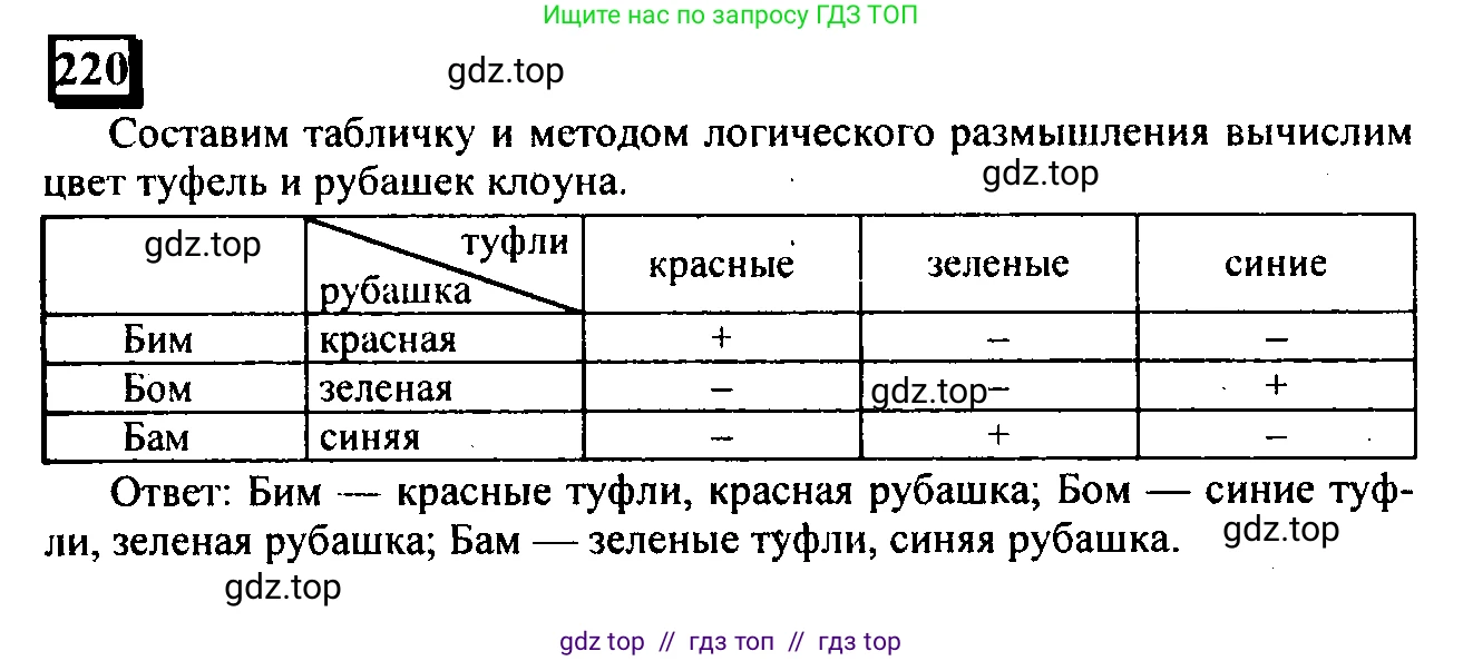Математика, 6 класс Учебник, авторы: Дорофеев Георгий Владимирович, Петерсон Людмила Георгиевна, издательство Просвещение, Москва, 2023, голубого цвета, Часть 1, страница 55, номер 220, Решение 4 (2010-2022)