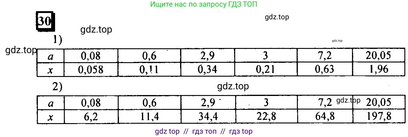 Математика, 6 класс Учебник, авторы: Дорофеев Георгий Владимирович, Петерсон Людмила Георгиевна, издательство Просвещение, Москва, 2023, голубого цвета, Часть 1, страница 13, номер 30, Решение 4 (2010-2022)