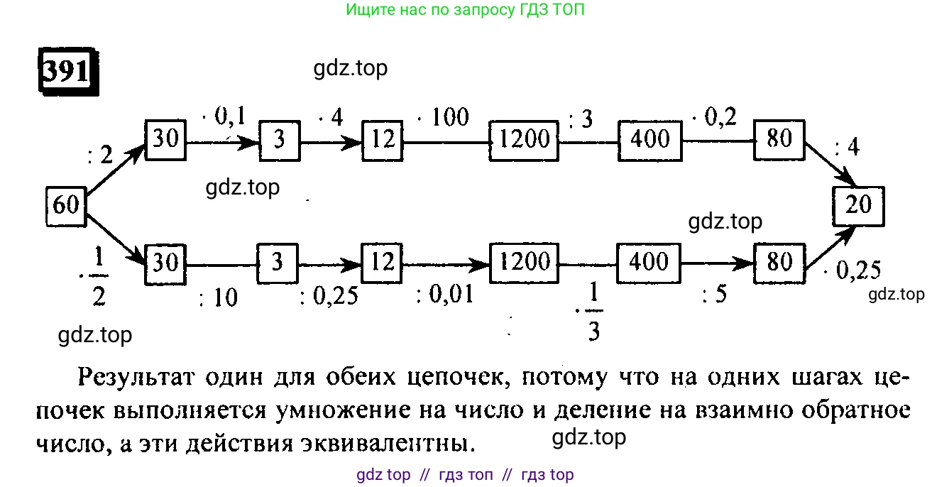 Математика, 6 класс Учебник, авторы: Дорофеев Георгий Владимирович, Петерсон Людмила Георгиевна, издательство Просвещение, Москва, 2023, голубого цвета, Часть 1, страница 91, номер 391, Решение 4 (2010-2022)