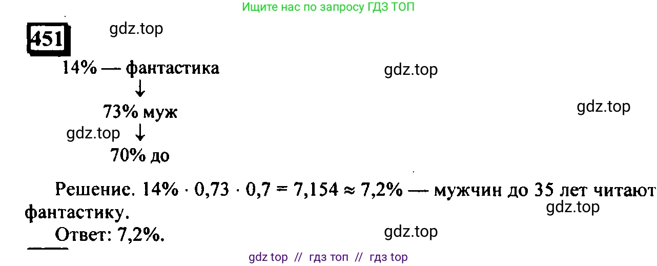 Математика, 6 класс Учебник, авторы: Дорофеев Георгий Владимирович, Петерсон Людмила Георгиевна, издательство Просвещение, Москва, 2023, голубого цвета, Часть 1, страница 103, номер 451, Решение 4 (2010-2022)