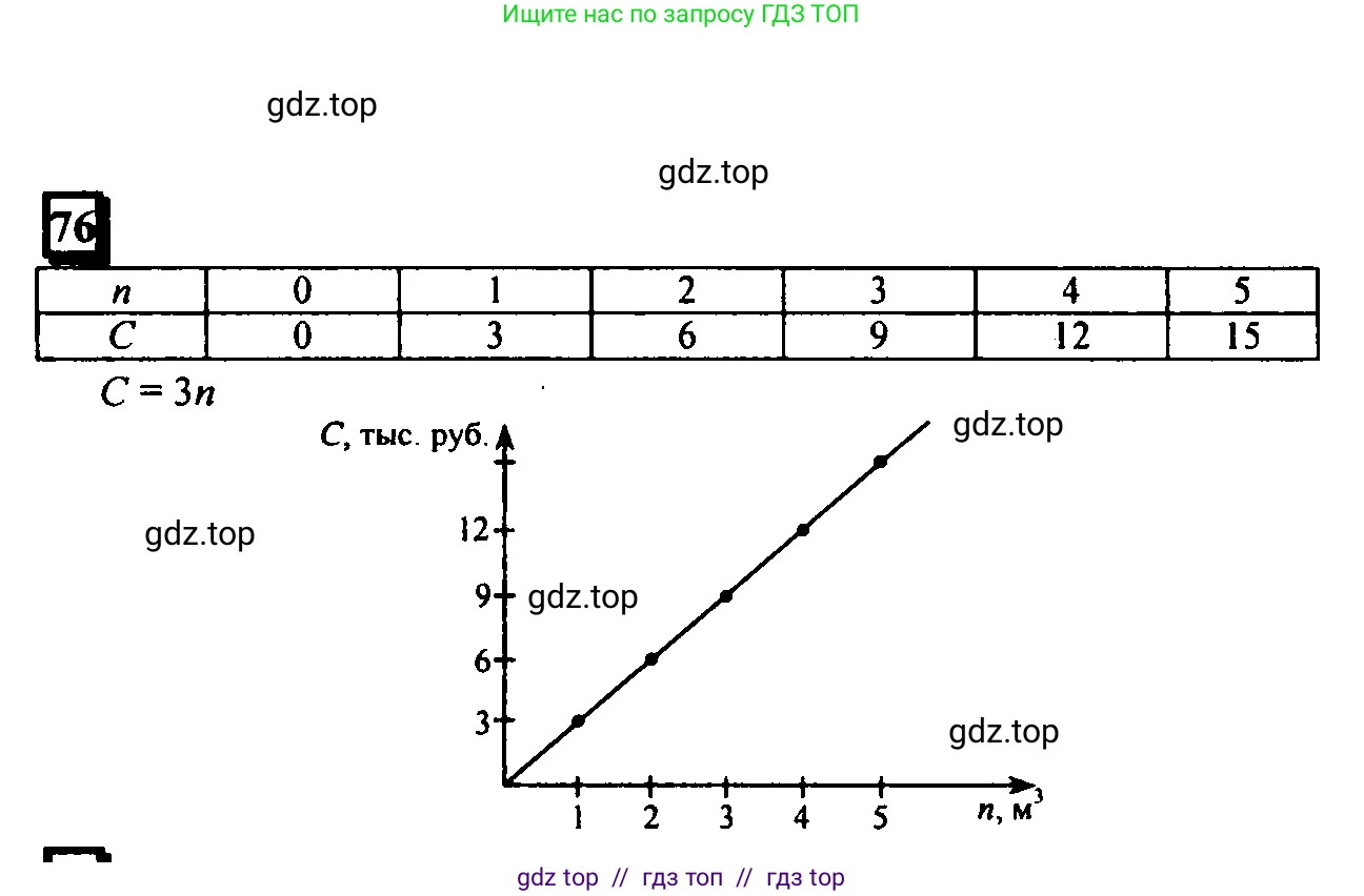 Математика, 6 класс Учебник, авторы: Дорофеев Георгий Владимирович, Петерсон Людмила Георгиевна, издательство Просвещение, Москва, 2023, голубого цвета, Часть 1, страница 22, номер 76, Решение 4 (2010-2022)