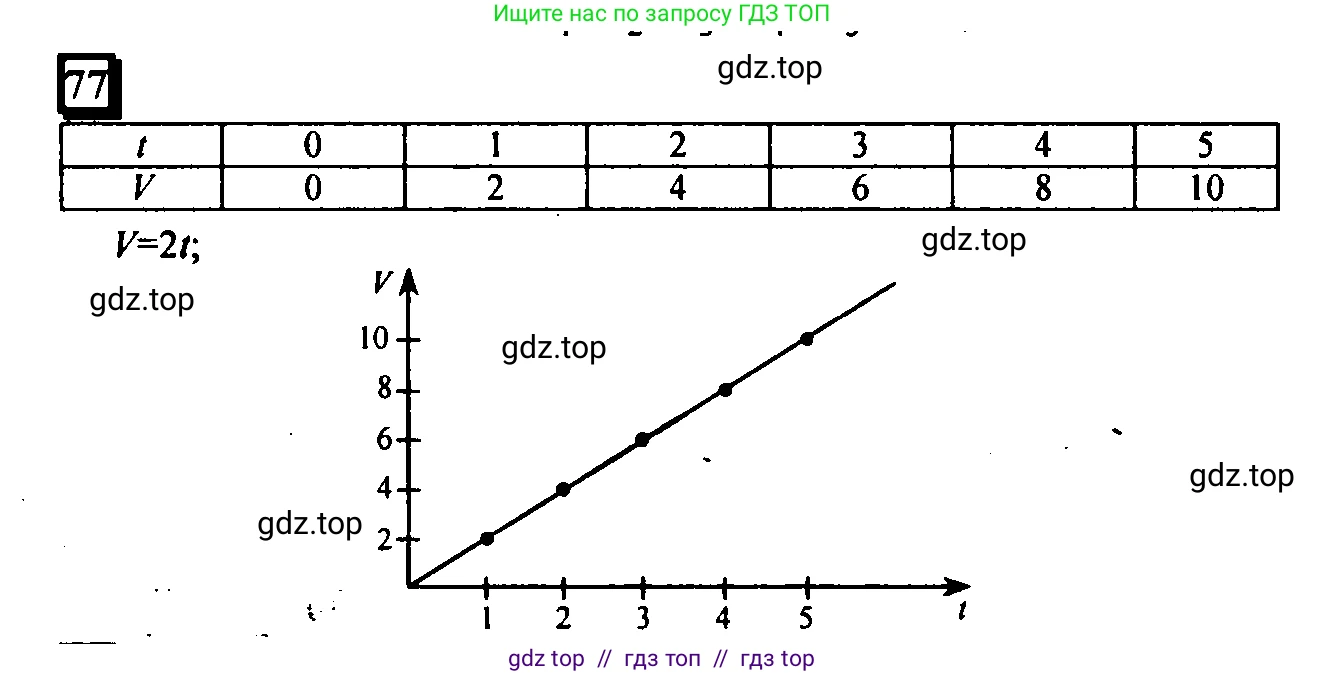 Математика, 6 класс Учебник, авторы: Дорофеев Георгий Владимирович, Петерсон Людмила Георгиевна, издательство Просвещение, Москва, 2023, голубого цвета, Часть 1, страница 23, номер 77, Решение 4 (2010-2022)