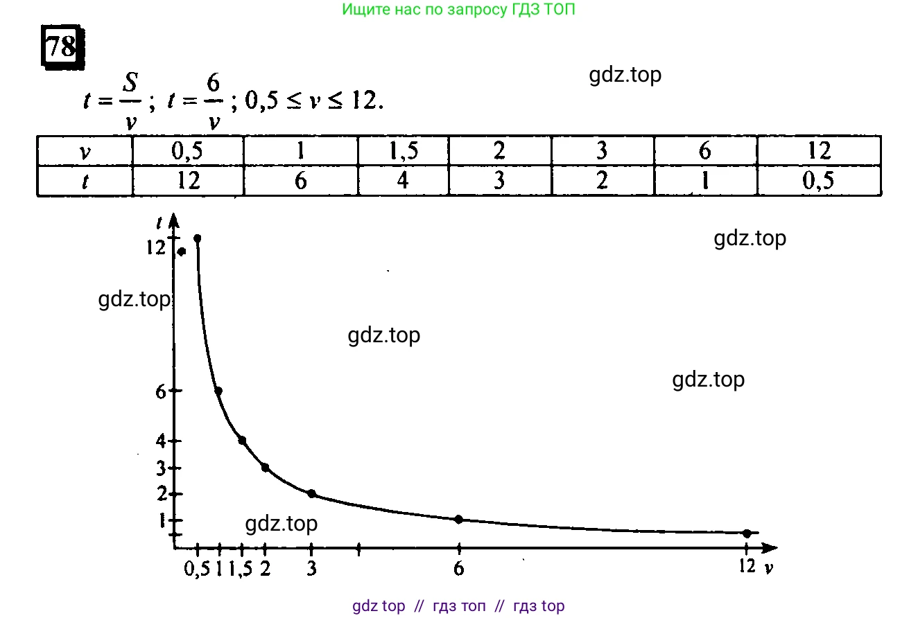 Математика, 6 класс Учебник, авторы: Дорофеев Георгий Владимирович, Петерсон Людмила Георгиевна, издательство Просвещение, Москва, 2023, голубого цвета, Часть 1, страница 23, номер 78, Решение 4 (2010-2022)