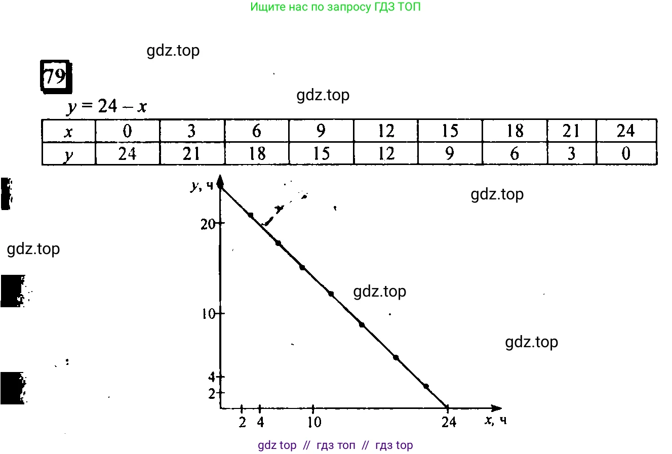 Математика, 6 класс Учебник, авторы: Дорофеев Георгий Владимирович, Петерсон Людмила Георгиевна, издательство Просвещение, Москва, 2023, голубого цвета, Часть 1, страница 23, номер 79, Решение 4 (2010-2022)