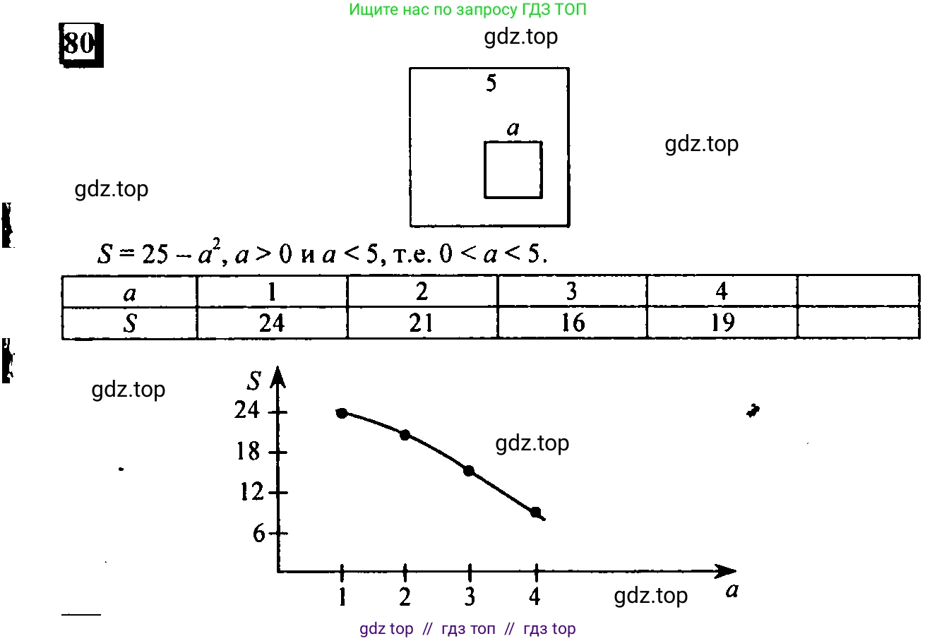 Математика, 6 класс Учебник, авторы: Дорофеев Георгий Владимирович, Петерсон Людмила Георгиевна, издательство Просвещение, Москва, 2023, голубого цвета, Часть 1, страница 23, номер 80, Решение 4 (2010-2022)