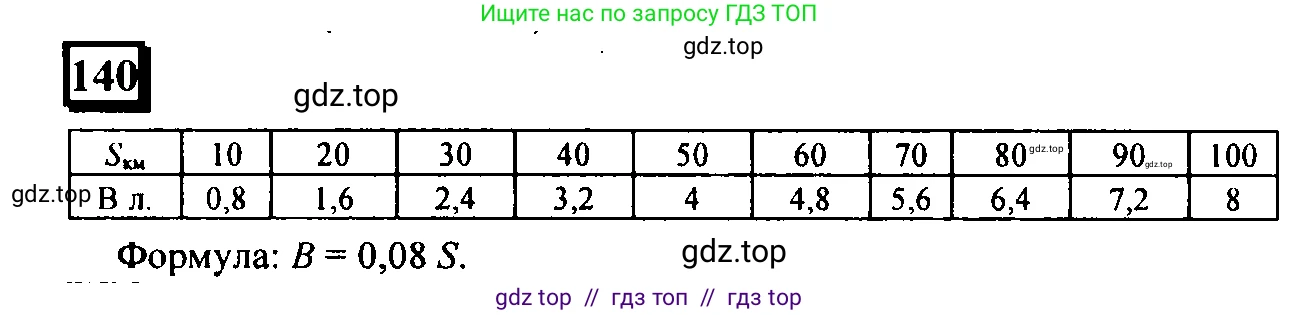 Математика, 6 класс Учебник, авторы: Дорофеев Георгий Владимирович, Петерсон Людмила Георгиевна, издательство Просвещение, Москва, 2023, голубого цвета, Часть 2, страница 36, номер 140, Решение 4 (2010-2022)
