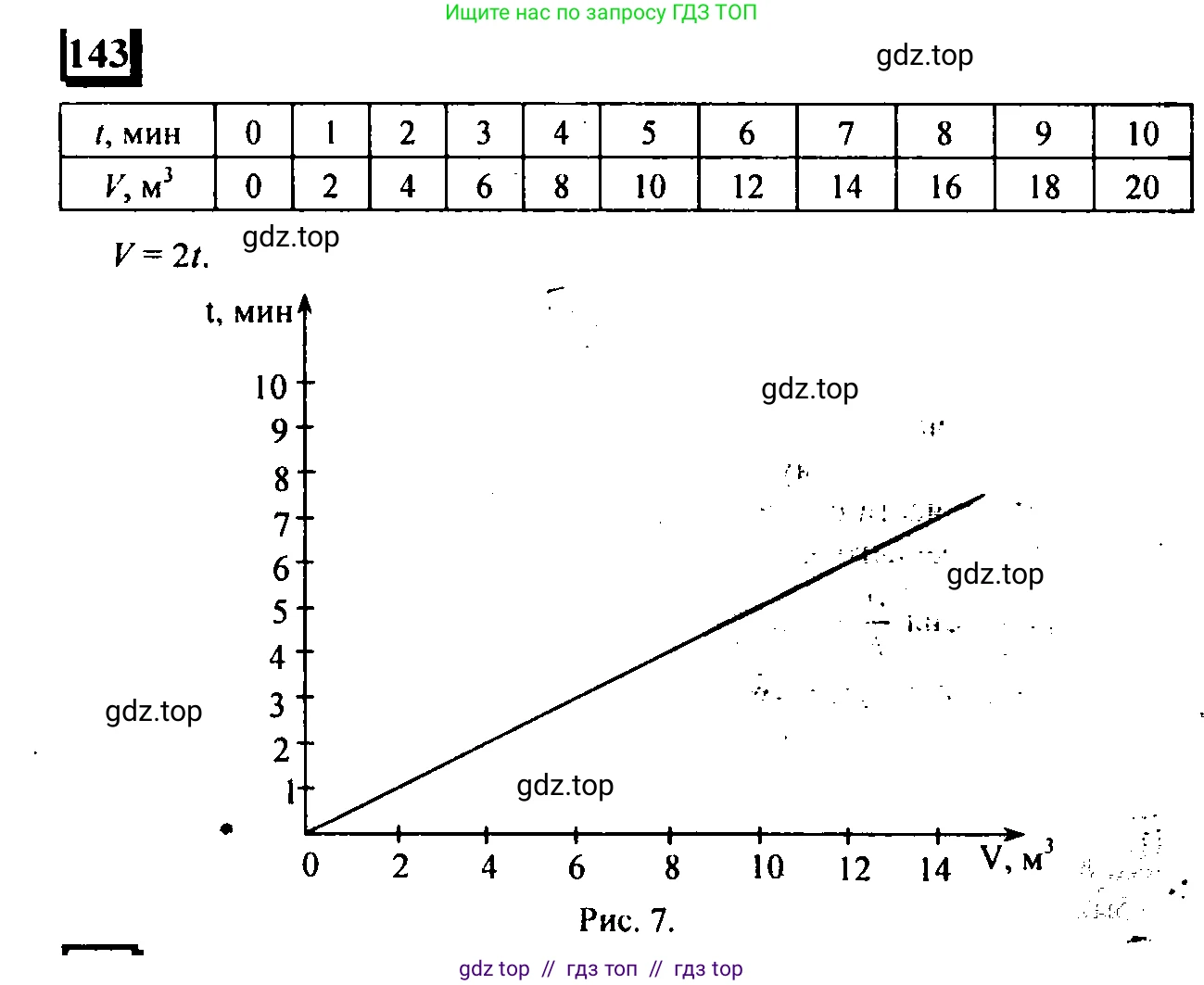 Математика, 6 класс Учебник, авторы: Дорофеев Георгий Владимирович, Петерсон Людмила Георгиевна, издательство Просвещение, Москва, 2023, голубого цвета, Часть 2, страница 37, номер 143, Решение 4 (2010-2022)